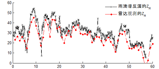 ../_images/DSD_compare1.png