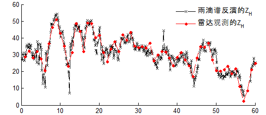 ../_images/DSD_compare2.png