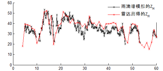 ../_images/DSD_compare3.png