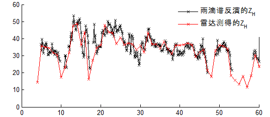 ../_images/DSD_compare4.png
